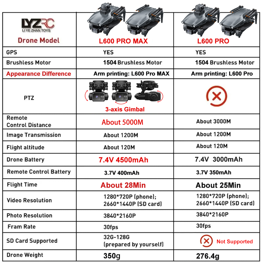 L600 Pro MAX /L600 PRO Drone 4 - Drone Camera Night Vision 评论和价格